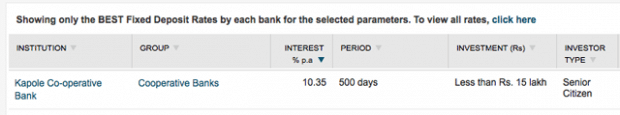 All-Bank-Interest-Rates