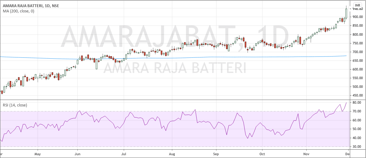 Amara Raja Batteries