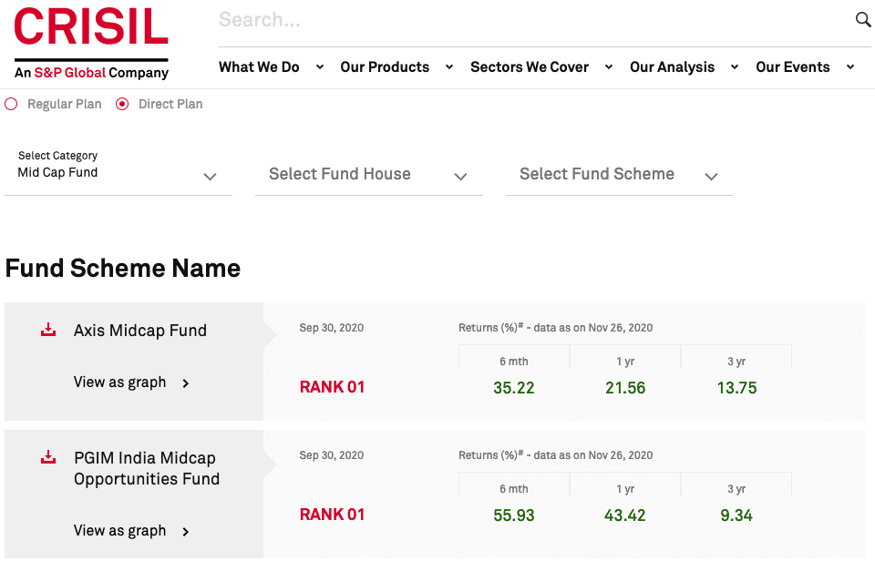 Best Midcap Fund 2021 by CRISIL