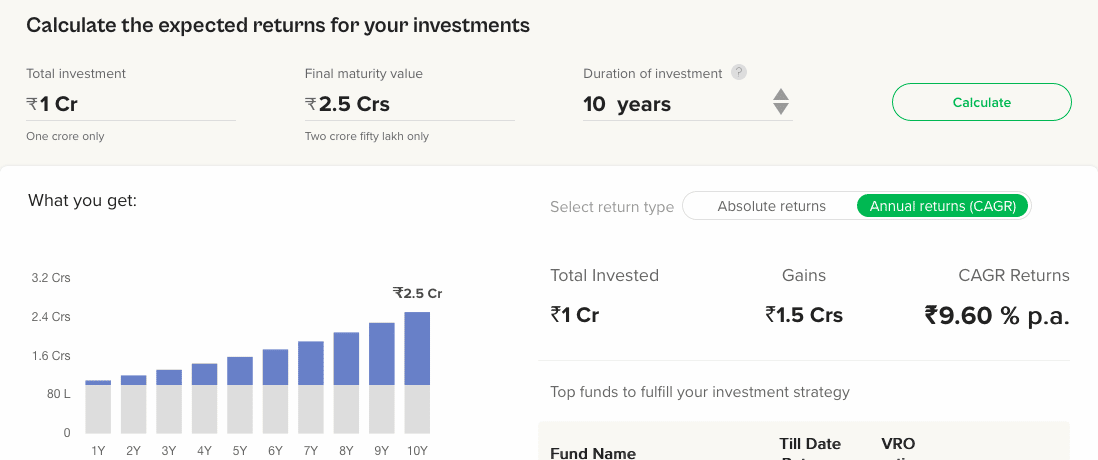 CAGR Return from Real Estate