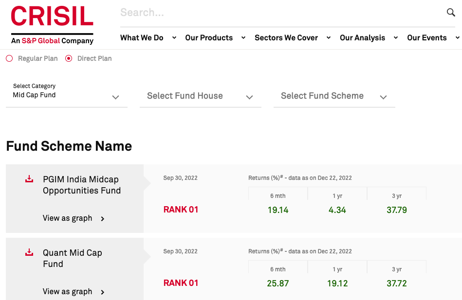 CRISIL Mid Cap Mutual Fund Ranking