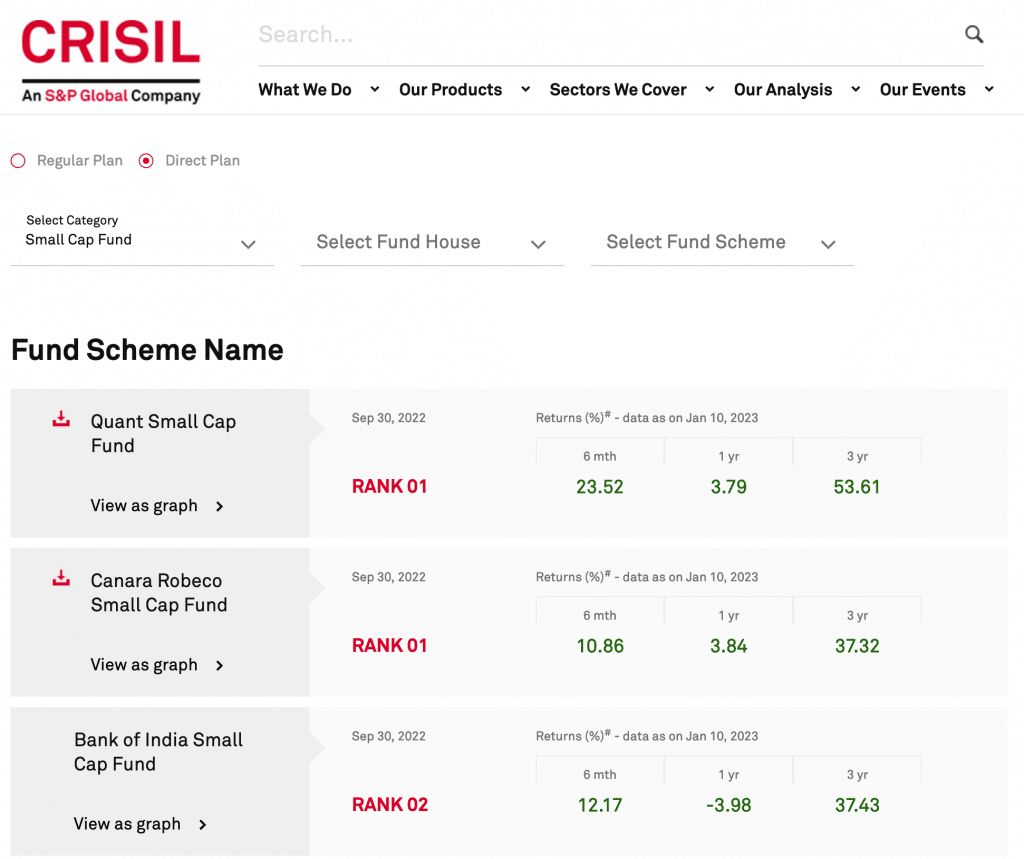 The Best Small Cap Fund To Invest In 2023 - Shabbir Bhimani