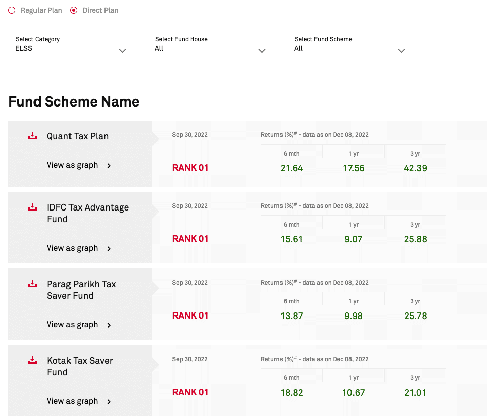 Best ELSS Tax Saving Mutual Fund to Invest in 2023 Shabbir Bhimani