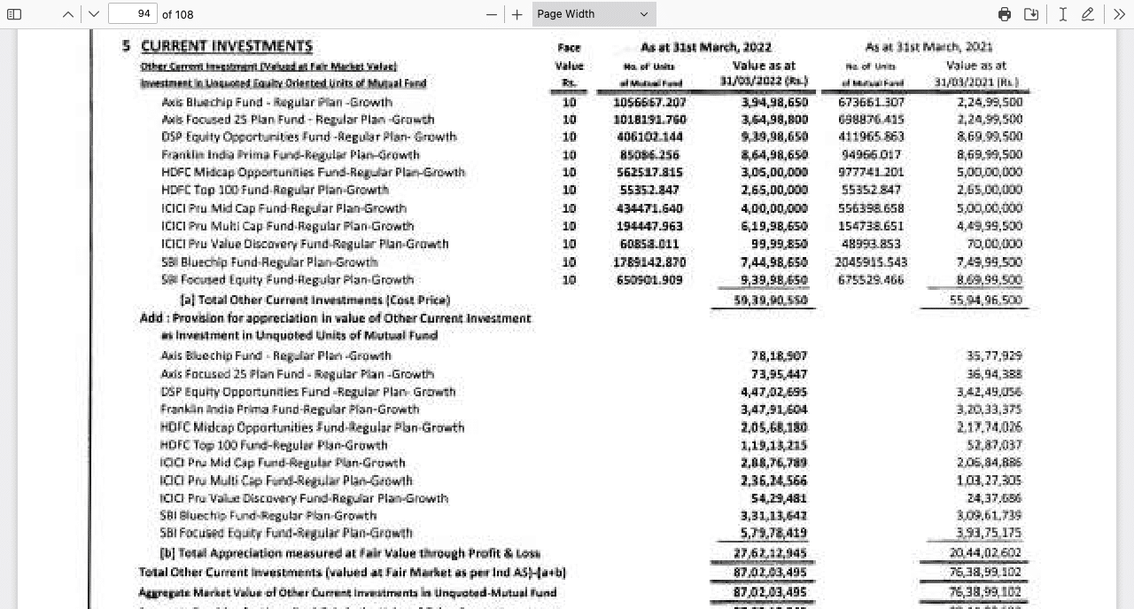 DHP India Ltd Investment.pdf