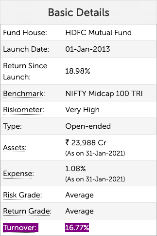 HDFC Mid-Cap Opportunities Fund - Porfolio Turnover