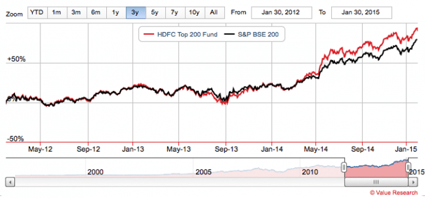 HDFC-Top-200.png