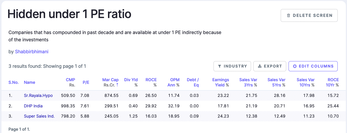 Hidden under 1 PE ratio - Screener