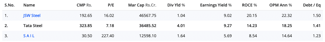 JSW Steel Vs Tata Steel and SAIL