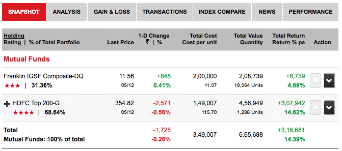 Moderate-Risk