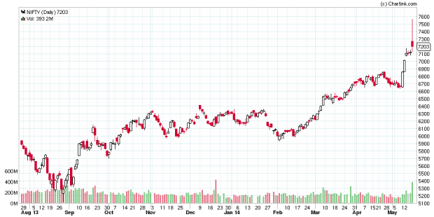 NIFTY_Daily_9m