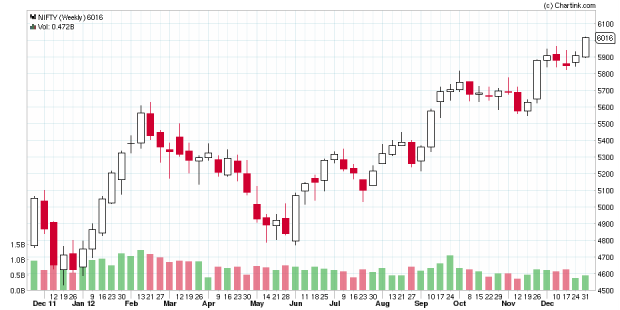 Nifty-2012