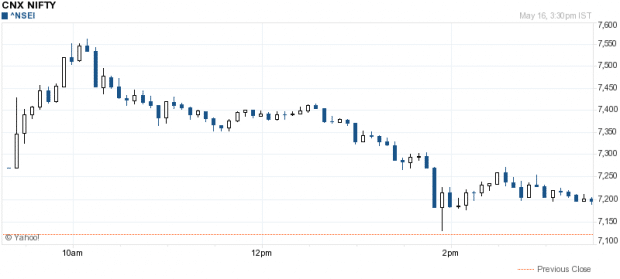 Nifty_16May2014