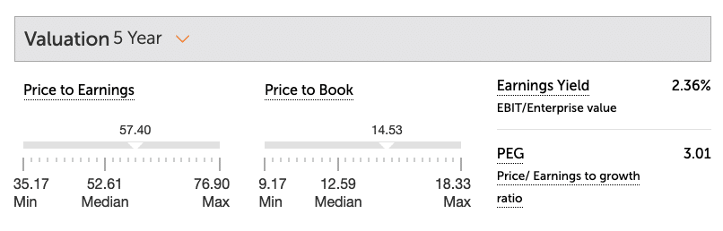 Pidilite Valuations ValueResearchOnline