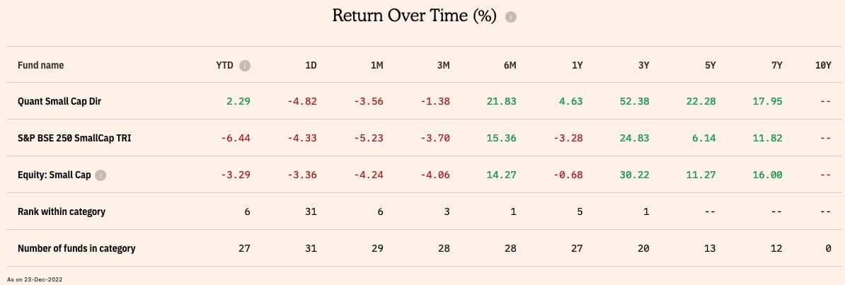 Quant Small Cap Fund