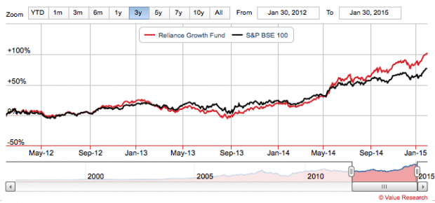 Reliance-Growth.png