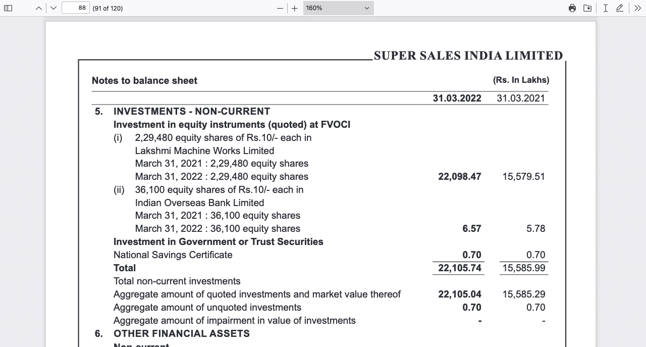 Super Sales India Ltd Balance Sheet pdf