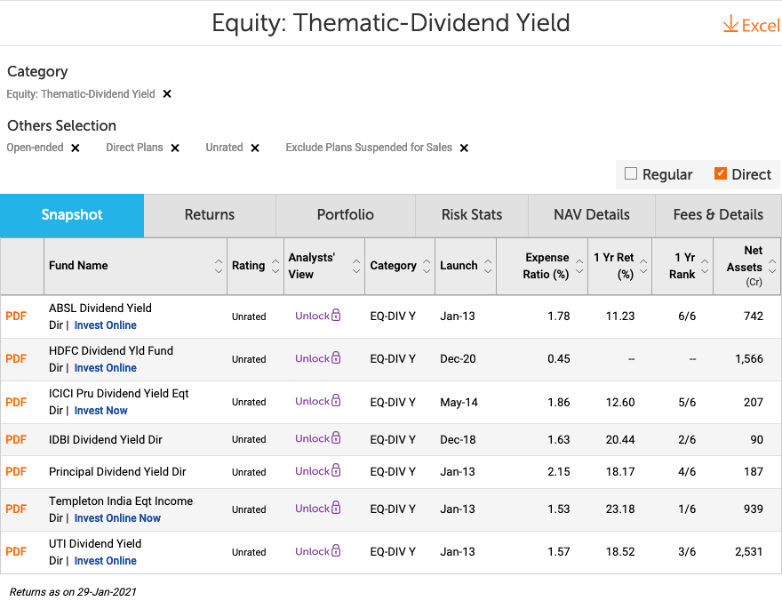 Top Dividend Yield Funds