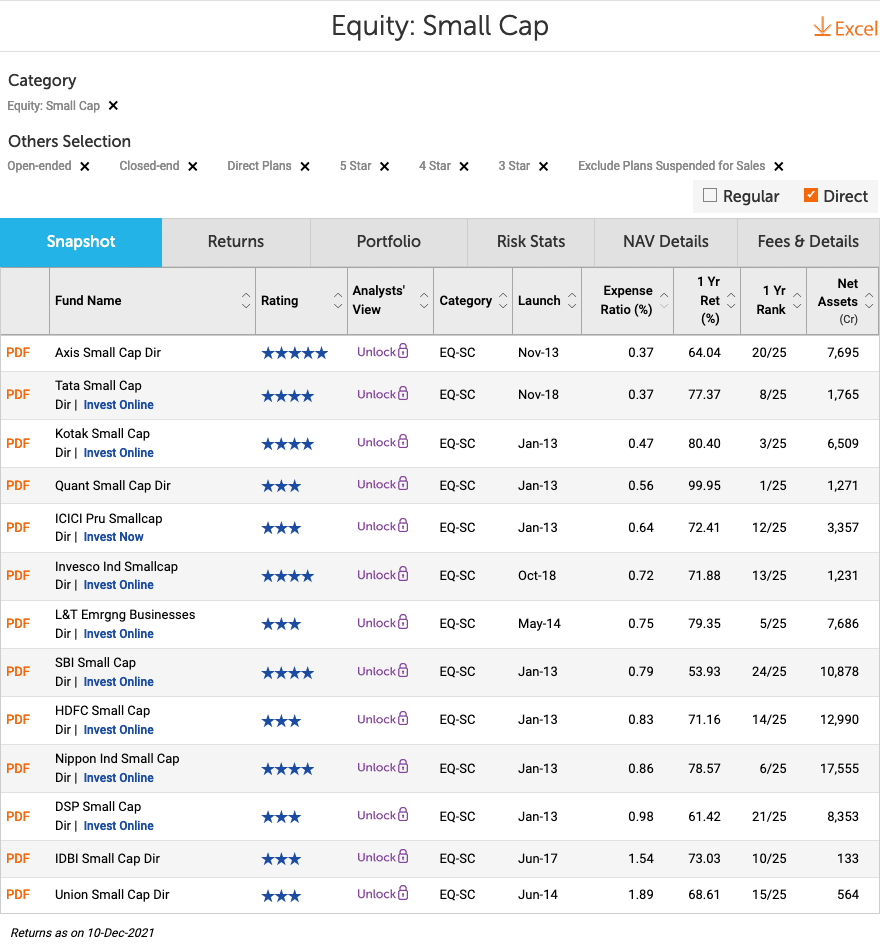 Top Small-Cap Funds 2022