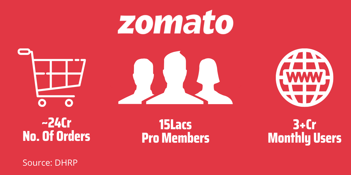 Zomato IPO