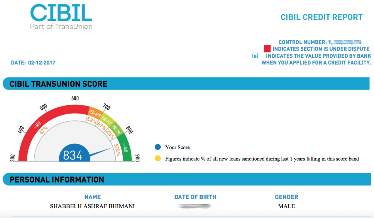 Credit Score Why Should Everyone Know Their CIBIL Score Shabbir 