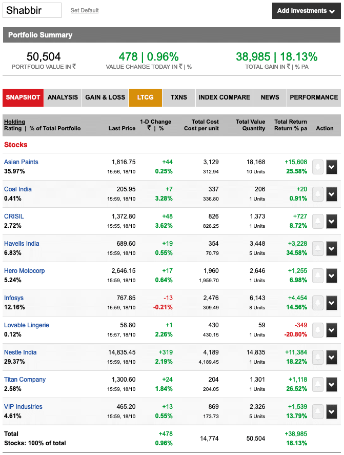 The List of Evergreen Stocks to Buy in 2019 and Forget Forever ...