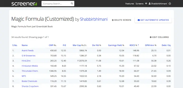 The Little Book That Still Beats The Market Shabbir Bhimani