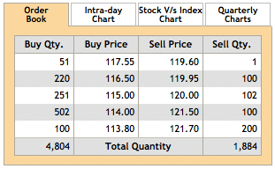 paper-trading