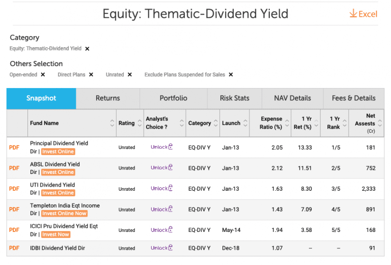 The Best Dividend Paying Fund to Invest in 2020 Shabbir Bhimani