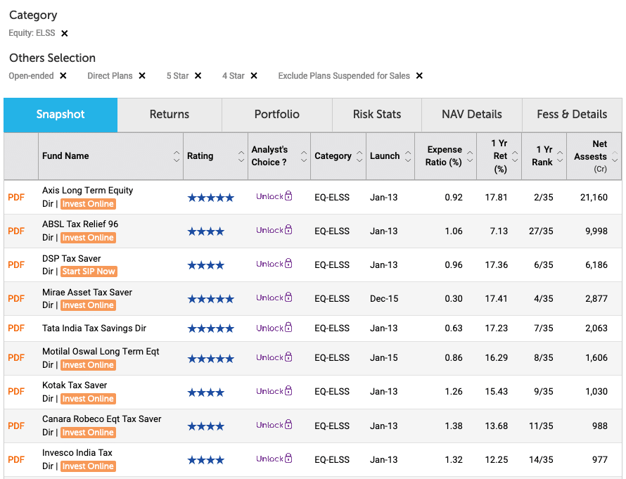 top elss funds for 2020