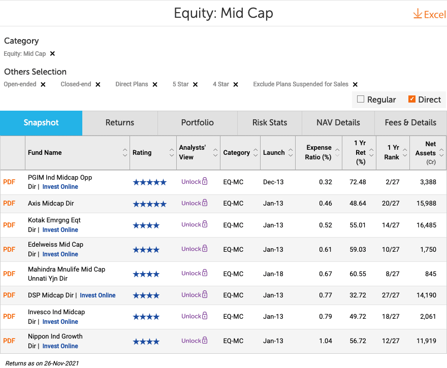 top mid-cap funds 2022