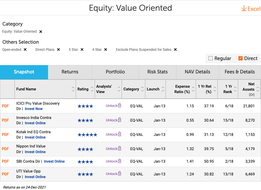 top value funds 2022