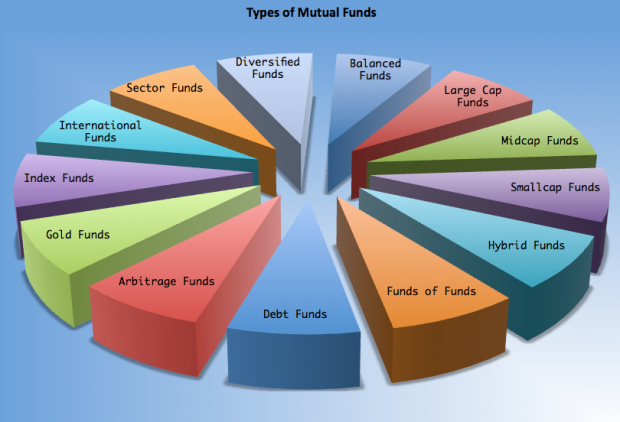 types-of-mutual-funds