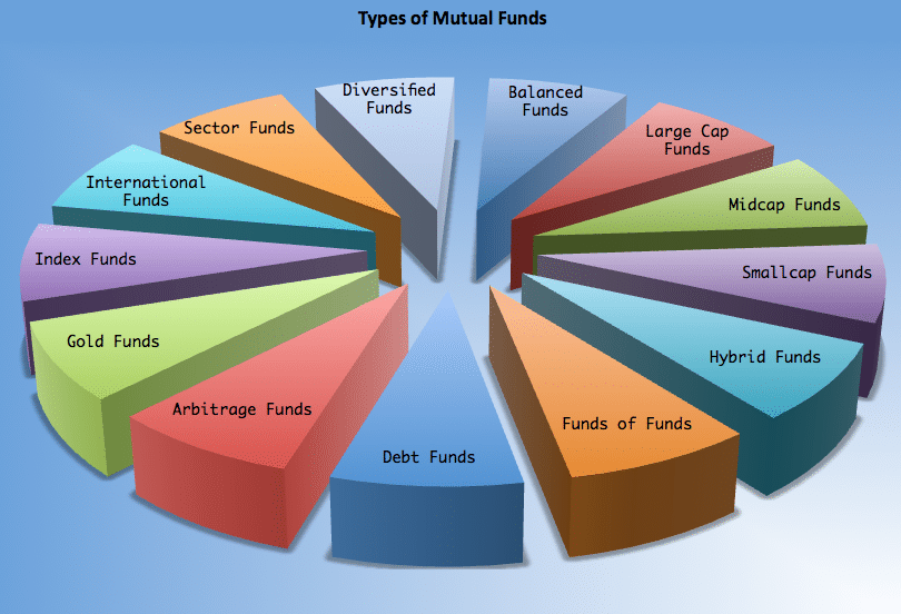 mutual-funds-types-how-to-really-diversify-investment-portfolio